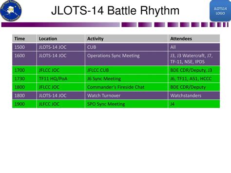 Ppt Jlots 2014 Commanders Update Brief Cub 22 March 2014