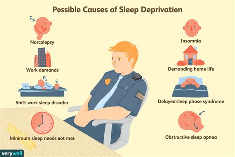 Can Sleep Deprivation Or Insomnia Cause Hallucinations