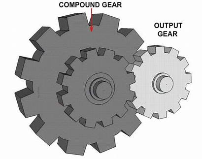 Gears Gear Train Trains Speed Compound Simple
