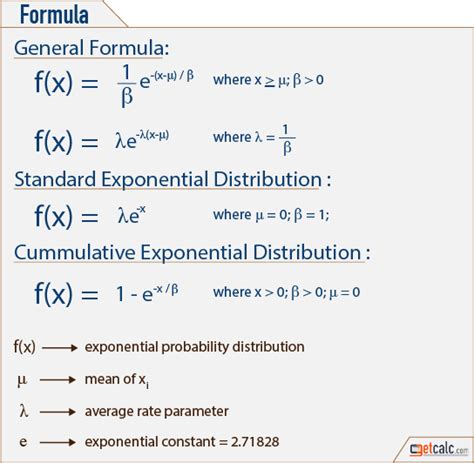 35 Exponential Probability Calculator Spencekairney