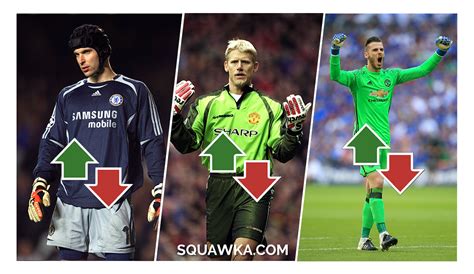 Ranking The Top 10 Premier League Goalkeepers Ever Squawka Football