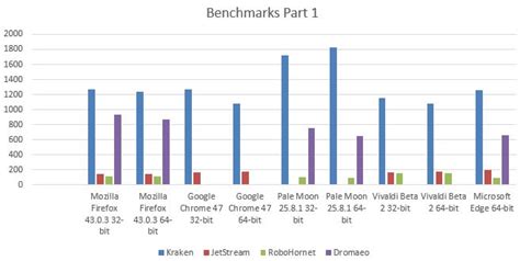 Edge 32 bit browser | use our converter online, fast and completely free. 32-bit vs 64-bit browsers: which version has the edge ...