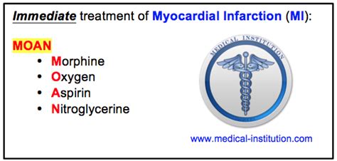 Myocardial Infarction Immediate Treatment Mnemonic