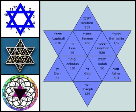 The religious usage of the star of david among the jews began much earlier, however. BeFunky CollagePerfect12rribes | Star of david meaning ...