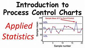 Statistical Process Control Charts For The Mean And Range X Bar Charts