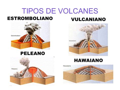 Informacion De Volcanes Para Ninos