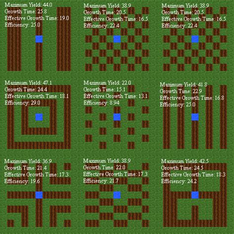 Minecraft Best Farming Layout Design Talk