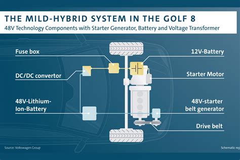 Hybrid Technology Explained Carexpert