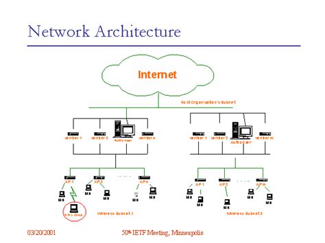 Network Architecture This Figure Illustrates The Architecture Of The Vrogue