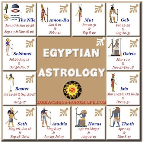 Pin By Master Therion On Astrology In 2020 Ancient Egypt Gods Egyptian Mythology Ancient