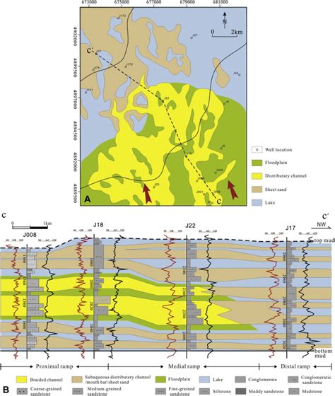 Reconstructed Paleotopography And The Distribution Of Sedimentary
