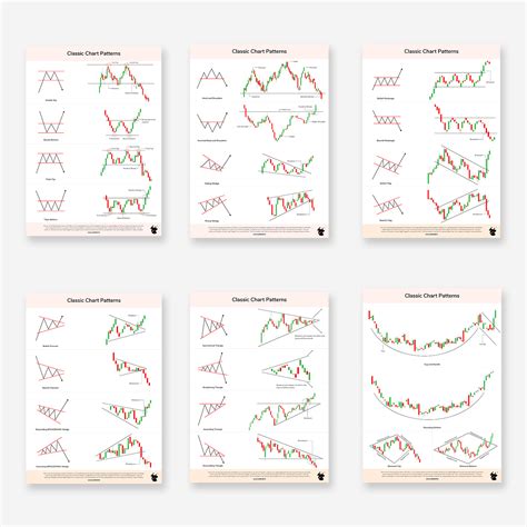 Classic Chart Patterns Posters Set Of 6
