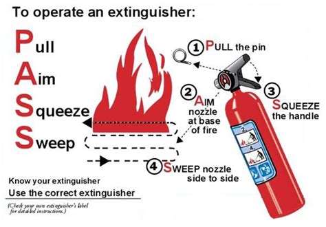 How To Use A Fire Extinguisher PASS Technique