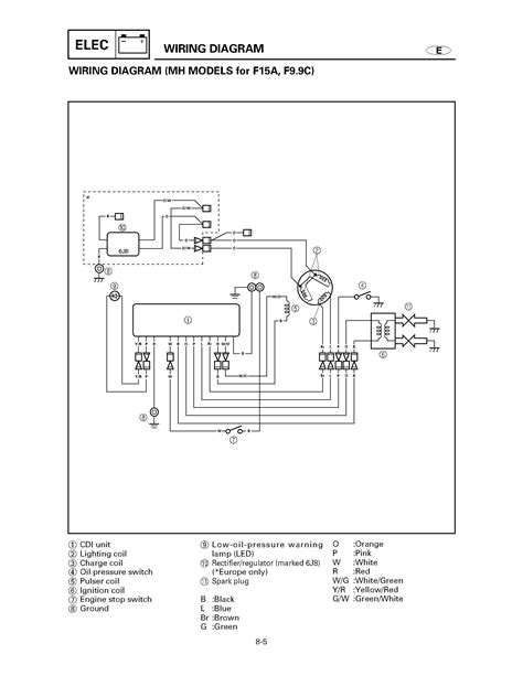 Yamaha wiring diagrams can be invaluable when troubleshooting or diagnosing electrical problems in motorcycles. I have a 2000 f15 4 stroke 15hp outboard with no spark, I'm not sure of how the whole spark ...