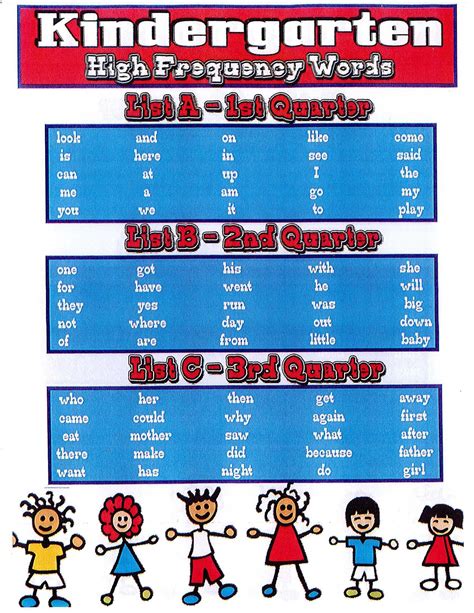 High Frequency Word List Kindergarten Northwest Elementary School