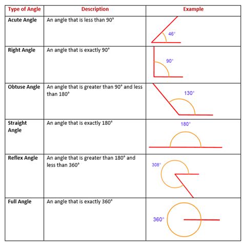 Degree Grade The 4th Grade May Niacs Naming And Measuring Angles