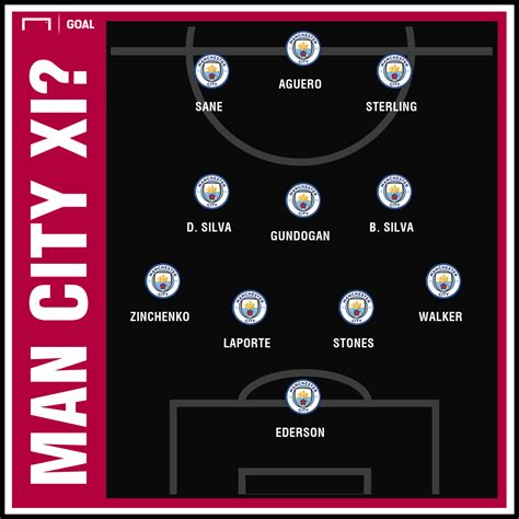 Man City Team News Injuries Suspensions And Line Up Vs Leicester