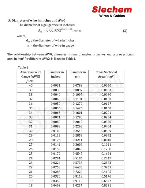 1 pound = 12 ounces: Awg to Square mm Conversion | Siechem | Page 2