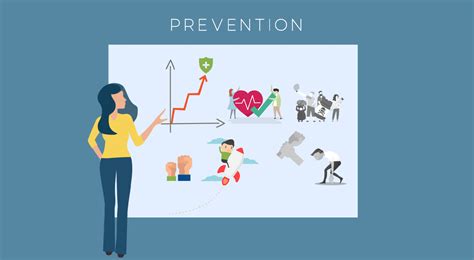 Overview Of Prevention Online Module Center For Public Health Practice