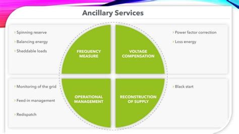 What Are Ancillary Services In Power System Ppt