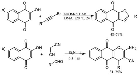 Pharmaceuticals Free Full Text The Relevance And Insights On