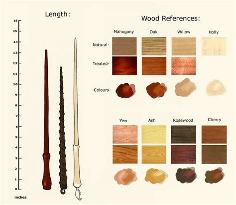 Wand Reference Sheet By Hogwarts Castle Harry Potter Wands Types Harry