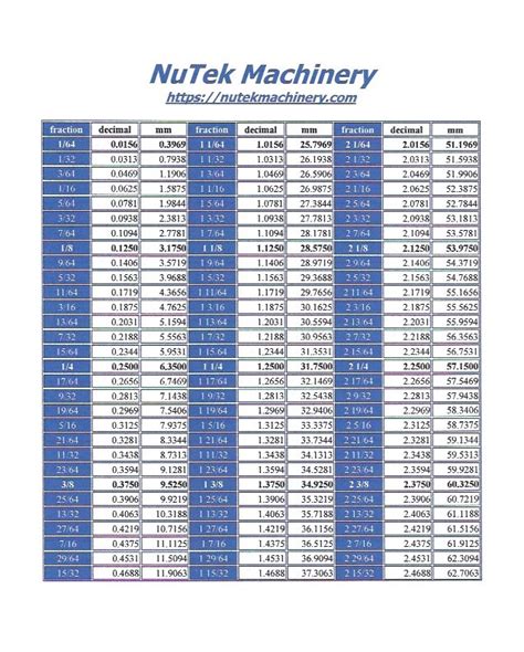 Fractiondecimalmetric Converstion Chart Nutek Machinery