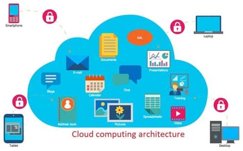 A Comprehensive Guide On Cloud Computing Architecture