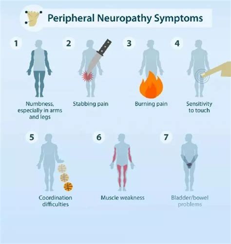 Pin On Living With Peripheral Neuropathy