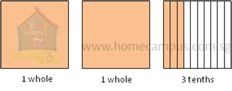 Each hundredth can be split into ten equal parts. Decimals - Tenths, Hundredths and Thousandths - Home Campus