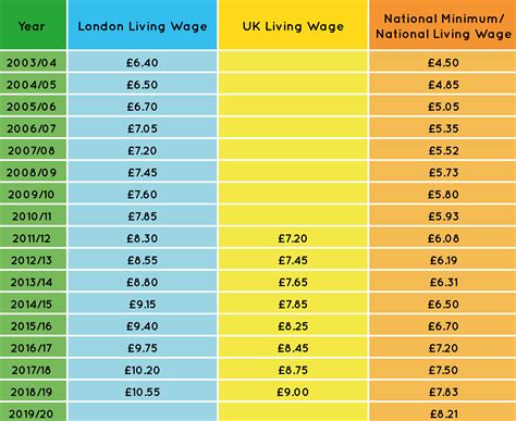 And not to mention, the debt adds a lot of stress to your life. The Calculation | Living Wage Foundation