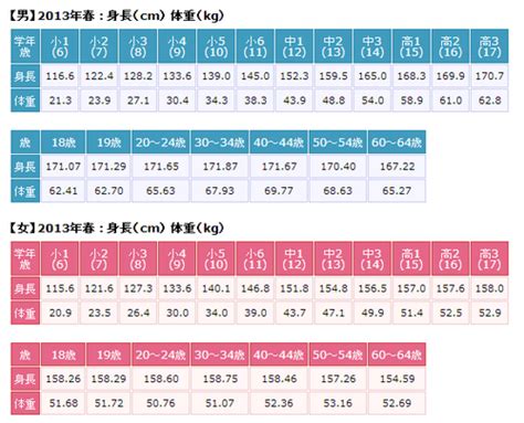 国家汉办 孔子学院总部教材 跟我学汉语（俄语版）学生用书 入门级учитесь у меня китайскому языку (учебник для начинающих школьников)出版商：人民教育出版社2009年9月第一版. しっかり 海外で 眠っている 167 センチ の 平均 体重 - biden-nagomi.jp