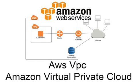 How To Create A Virtual Private Cloud Vpc In Aws