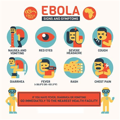 Evd is confirmed through laboratory testing. 10 Best Home Remedies For Ebola That Are Powerful And ...