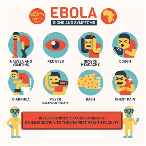 Ebola virus disease (evd) is a highly contagious disease with a 90% mortality rate. 10 Best Home Remedies For Ebola That Are Powerful And ...