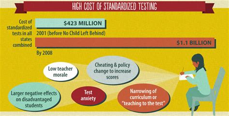 Homeschool World News What You Need To Know About Standardized Testing