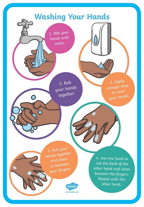 Printable Hand Washing Poster For Children