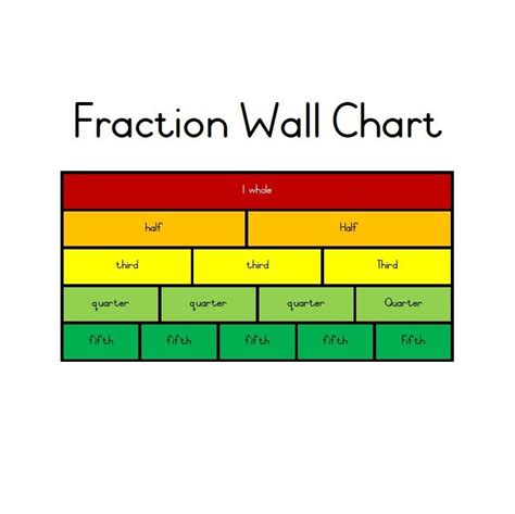 Fraction Wall Chart Colour Learning With Mrs Du Preez