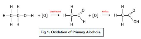 Alcohols Alcohol Oxidation A Level Chemistry Study Mind
