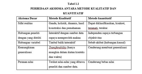 Jenis Metode Penelitian Kualitatif Dan Cara Menyusunnya Vrogue