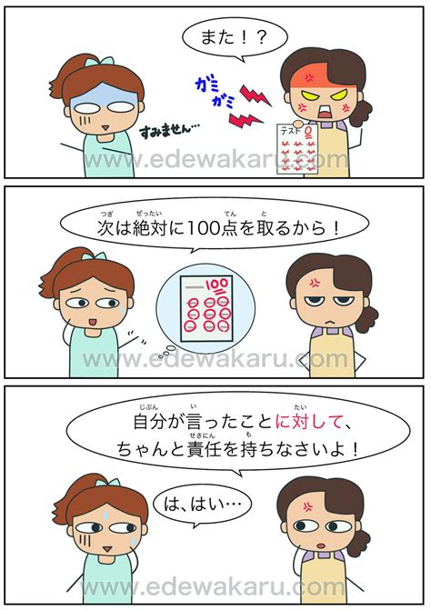 〜に対して②（対象）｜日本語能力試験 Jlpt N3 絵でわかる日本語