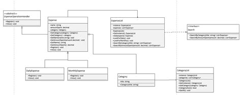 How To Improveedit In This Uml Class Diagram Stack