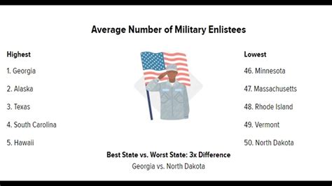 What Is The Most Patriotic State In America