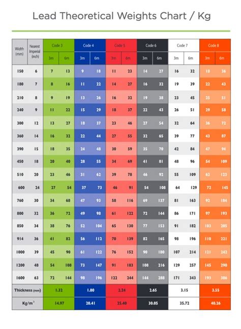 Lead Theoretical Weights Chart Update JMR Jamestown Metal Resources
