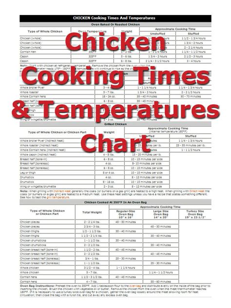 Perfect Chicken Cooking Times And Temperatures