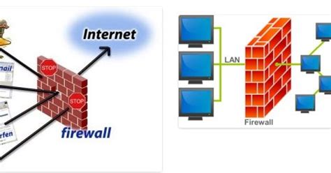 Pengertian Fungsi Manfaat Dan Cara Kerja Firewall