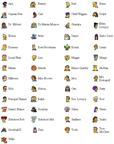 The Simpsons Names