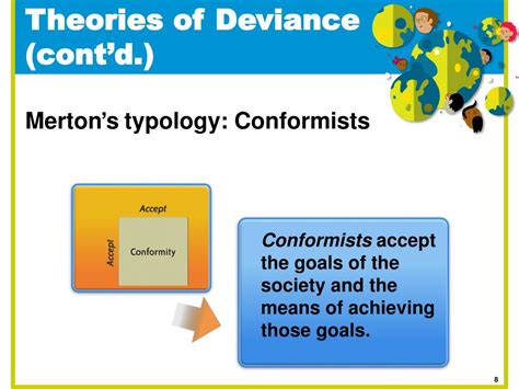 Ppt Chapter 6 Deviance Powerpoint Presentation Id3086912