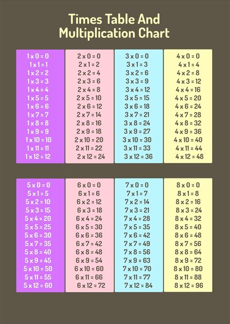 Multiplication Table Archives Multiplication Table Chart Hot Sex