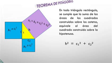 Teorema De Pitagoras Ejemplos Y Formulas Kulturaupice